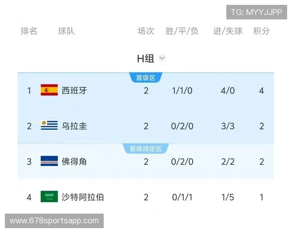 世界杯佛得角对阵沙特半场比分分析与比赛亮点回顾 世界杯佛得角对阵沙特半场比分分析与比赛亮点回顾